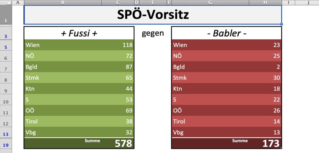 Fußi tritt gegen Babler an – mit eigenem Excel zur Auszählung der Stimmen! Excel-Sheet mit Abstimmungsergebnissen. (c) K2-Magazine