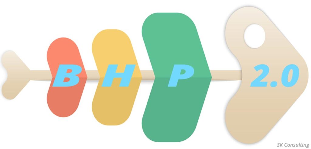 #BHP 2.0 – nach Freispruch: Kurz bastelt an Polit-Comeback Fishbone-Diagramm mit BHP 2.0. (c) AdobeStock/ K2